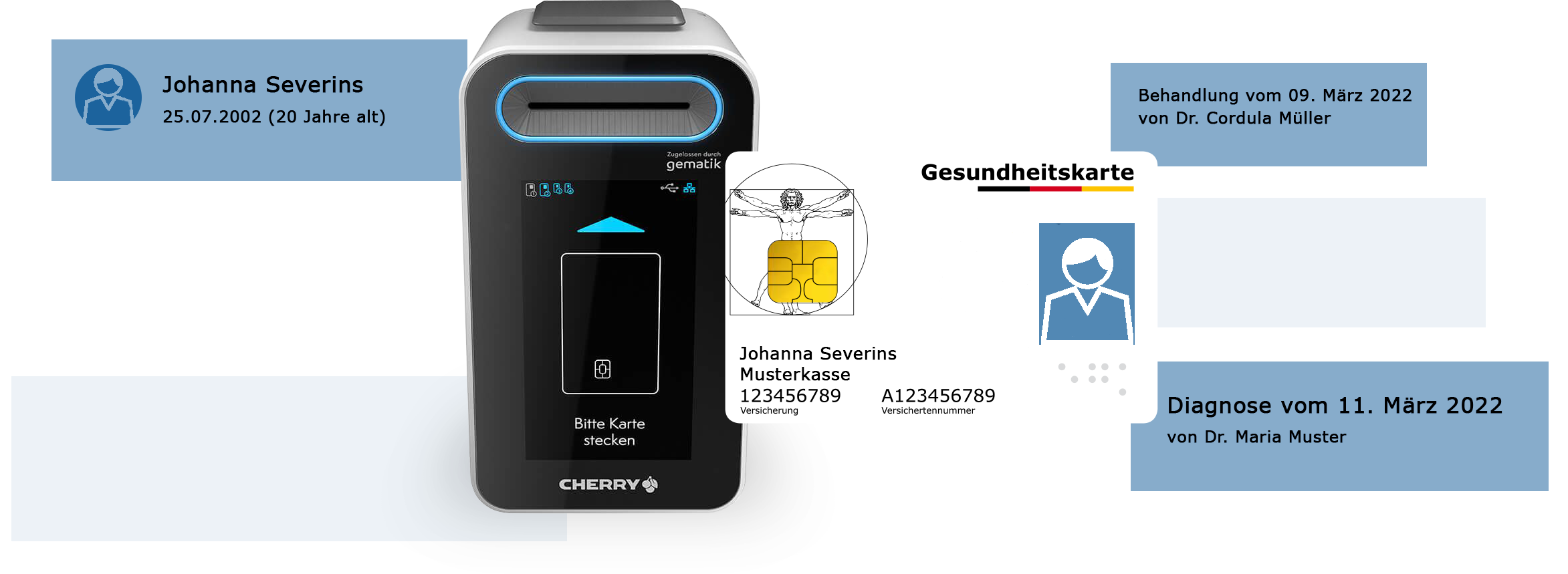 Telematikinfrastruktur Technik